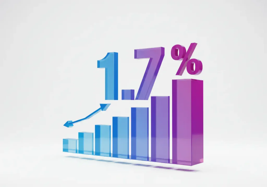 1.7% 수치를 강조한 막대그래프 차트